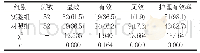 《表1 两组护理效果比较[例(%)]》