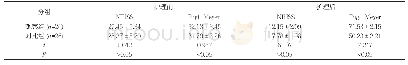 《表1 比较护理前后两组患者NIHSS评分及Fugl-Meyer评分[(±s)分]》