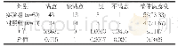 《表3 两组患者满意度评分对比[n(%)]》