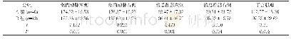 《表1 两组患者兴趣点CT值平均值比较(±s)》