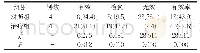 《表1 两组患者护理有效率分析[例(%)]》