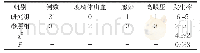 表3 两组患者并发症发生情况对比(n,%)