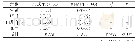 表1 不良事件发生情况比较[n(%)]