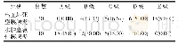 《表2 胰腺分级状况解析[n(%)]》