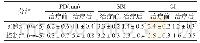 《表1 两个组别相关指标观察对比(±s)》