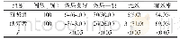 表1 两组患者治疗与护理效率情况[n(%)]