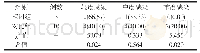 表2 两组医院内感染严重程度比较[例(%)]