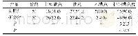 《表2 两组护理满意度比较[n(%)]》