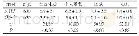 《表1 体检报告出具的时间分析[(±s)d]》