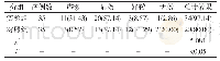 《表1 比较两组患者临床疗效获得情况[n(%)]》