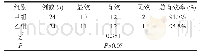 《表1 两组患者治疗效果统计对比表(n,%)》