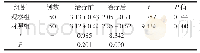 《表3 两组患者治疗前后呼吸比较情况》