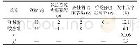 表1 两组案例的并发症几率对比(n,%)