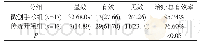 《表1 患者手术治疗效果评估对比[n(%)]》