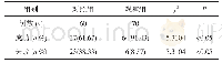 表1 两组患者一次穿刺成功率比较[n(%)]