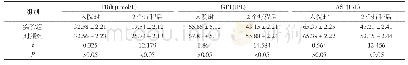 表1 两组患者肝功能指标变化情况[±s,n=26]