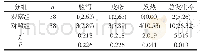 表2 两组患儿不良反应率比较[n(%)]