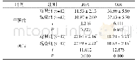 《表1 两组患者JOA和ODI评分对比[(±s)分]》