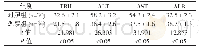 表1 对比两组患者治疗6个月后各项肝功能指标情况