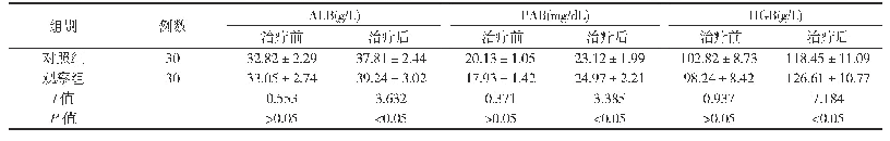 表1 两组患者营养状态比较(±s)