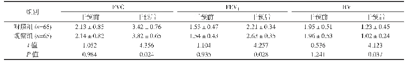 表1 两组患者肺功能指标对比(L,±s)