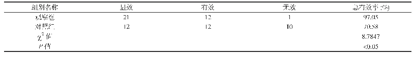 表1 两组临床疗效对比：呼吸内科老年慢性支气管炎的诊治效果研究