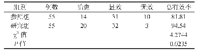 表2 两组患儿病情控制效果比较(例,%)