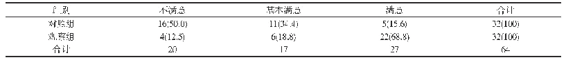 《表2 两组患者携带T管的护理服务满意度比较[例(%)]》