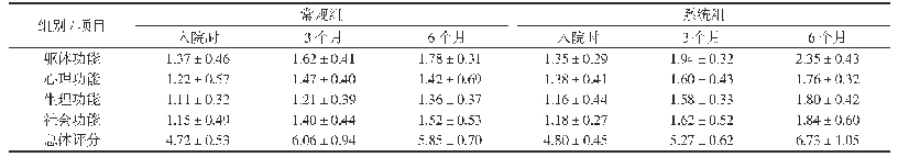 表3 两组各个阶段生活质量评分对比(n=110)(分,±s)