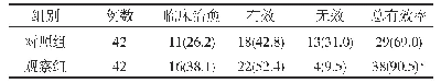 表2 病情控制总有效率数据[例(%)]