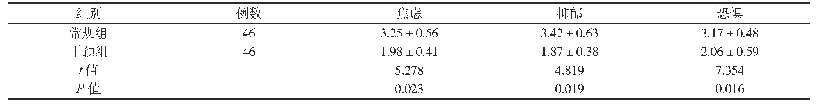 《表1 两组患者情绪状态评分(分,±s)》