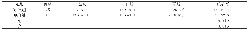 《表1 比较两组的临床疗效（n,%)》