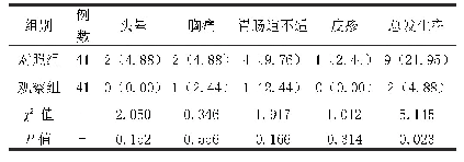 《表4 两组儿童肺炎的用药安全性比较[n(%)]》