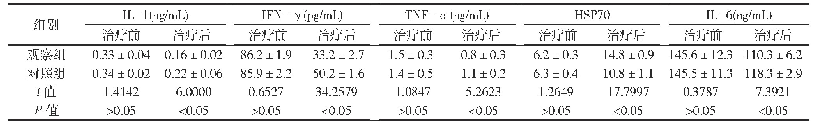 表1 两组患者观察指标比较(n=40)
