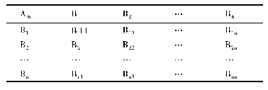 表3 判断矩阵模型[6]