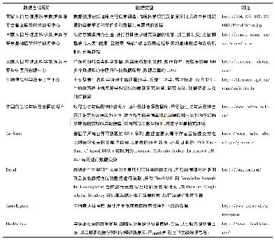 《表1 具有代表性的生物医学学科科研数据仓储》