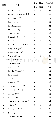 《表2 29篇随机对照试验的评分与比较》