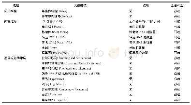 《表2 基因组数据库元数据项》