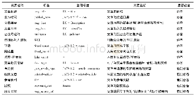 《表1 主要元素说明：面向资源建设的微信公众号学术文章特征框架构建与实证研究》