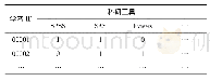 《表1 学者─常用科研工具对应表》