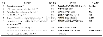 《表1 指南的基本信息：新生儿脐带结扎时间相关临床实践指南的系统评价》