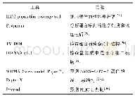 表2 在线分析工具及其功能