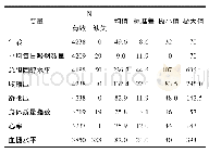 《表4 连续变量描述性统计》