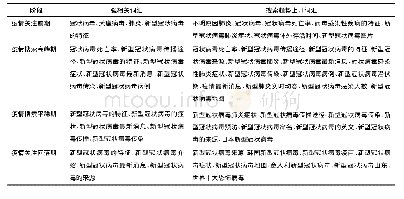 《表1 疫情健康信息搜索4个阶段的搜索词汇对照情况》