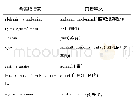 表1 希腊语医学词根、词缀列表词条示例