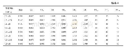 表4 休息期与洛特卡分布两参数组合的系统性能指标均值
