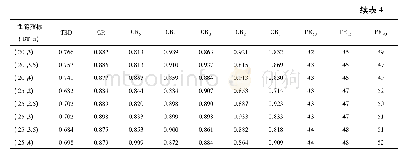 《表4 休息期与洛特卡分布两参数组合的系统性能指标均值》