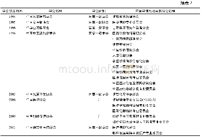 《表2 我国医学信息学领域的学会组织》