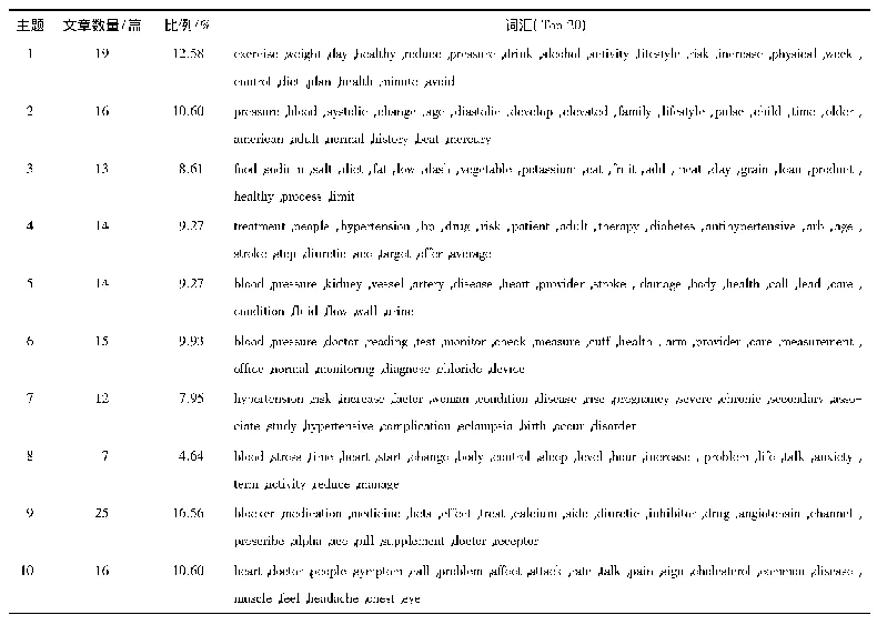 《表3 健康教育短文集的主题分布》