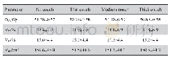 表5 小肠的剂量参数Tab.5 Dose parameters of small intestine (Mean±SD)